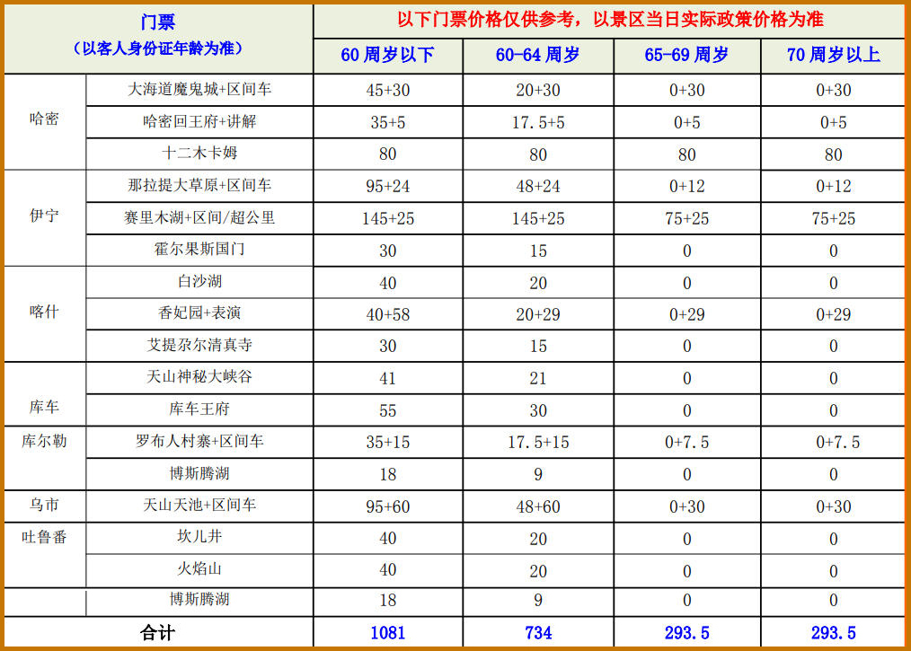 万州新疆专列门票.jpg