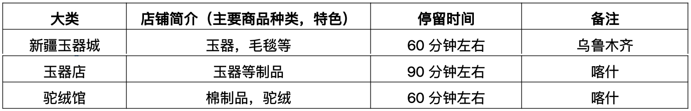 新疆雙層列車購物店總.jpg