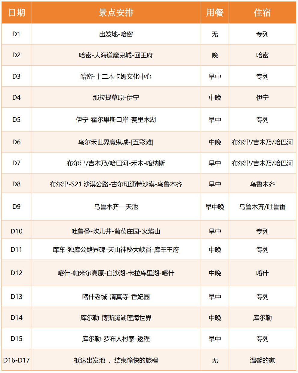 526全疆行行程简表.jpg