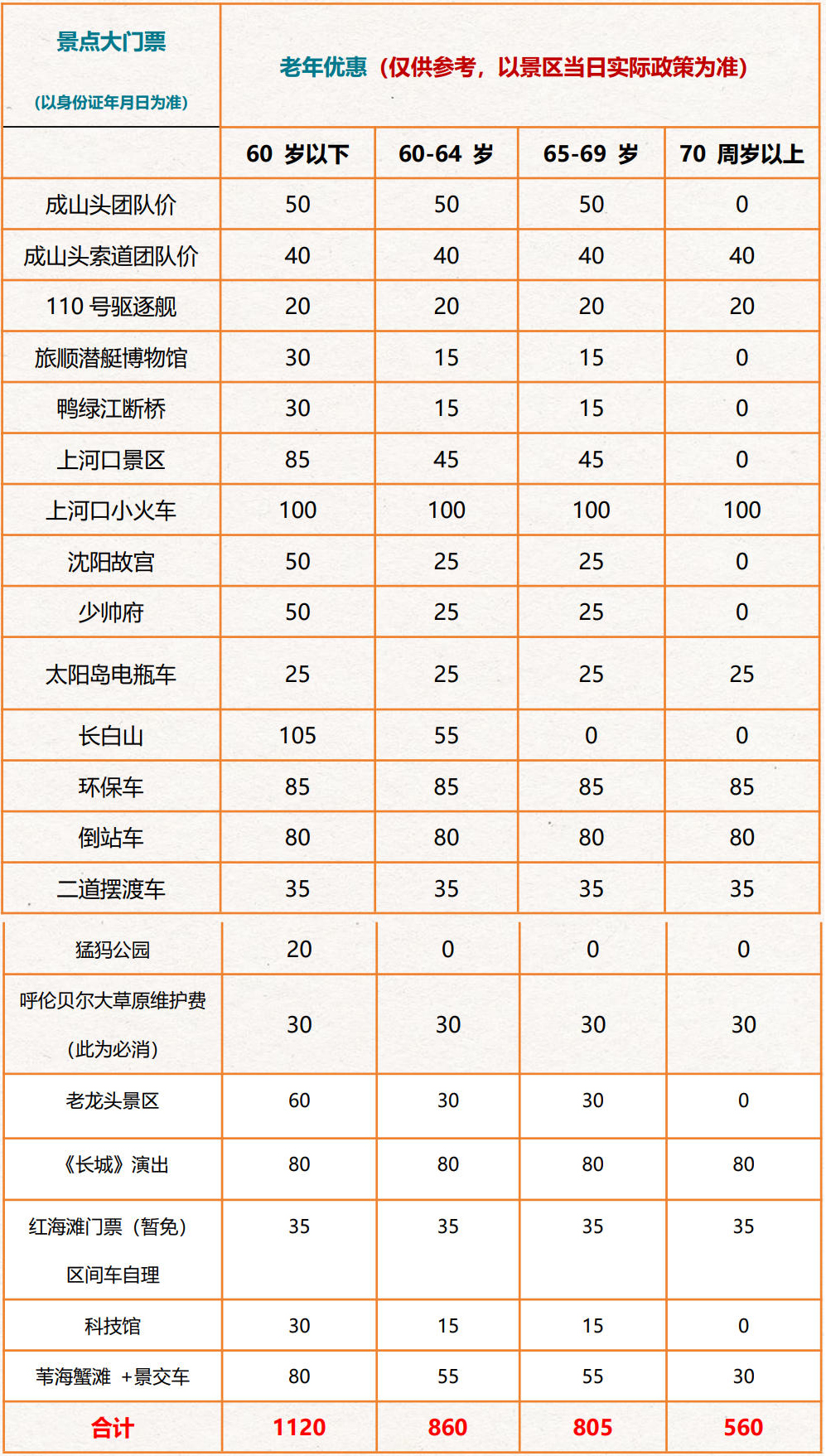 闯关东俄罗斯版盘锦门票.jpg