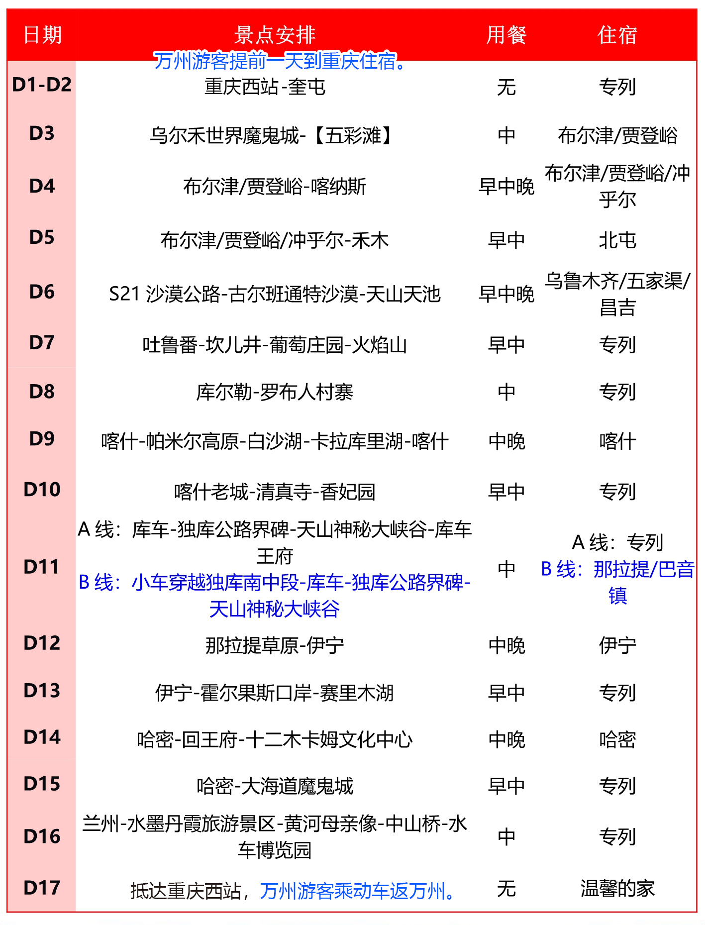 93全疆行行程简表.jpg