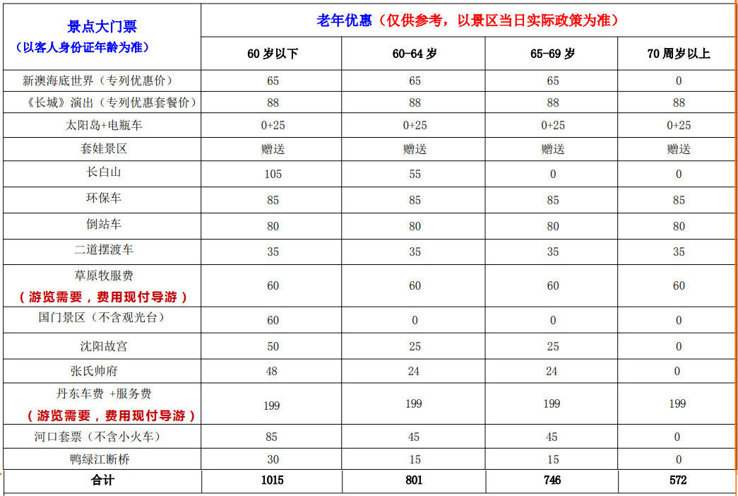 小闯关东门票表.jpg