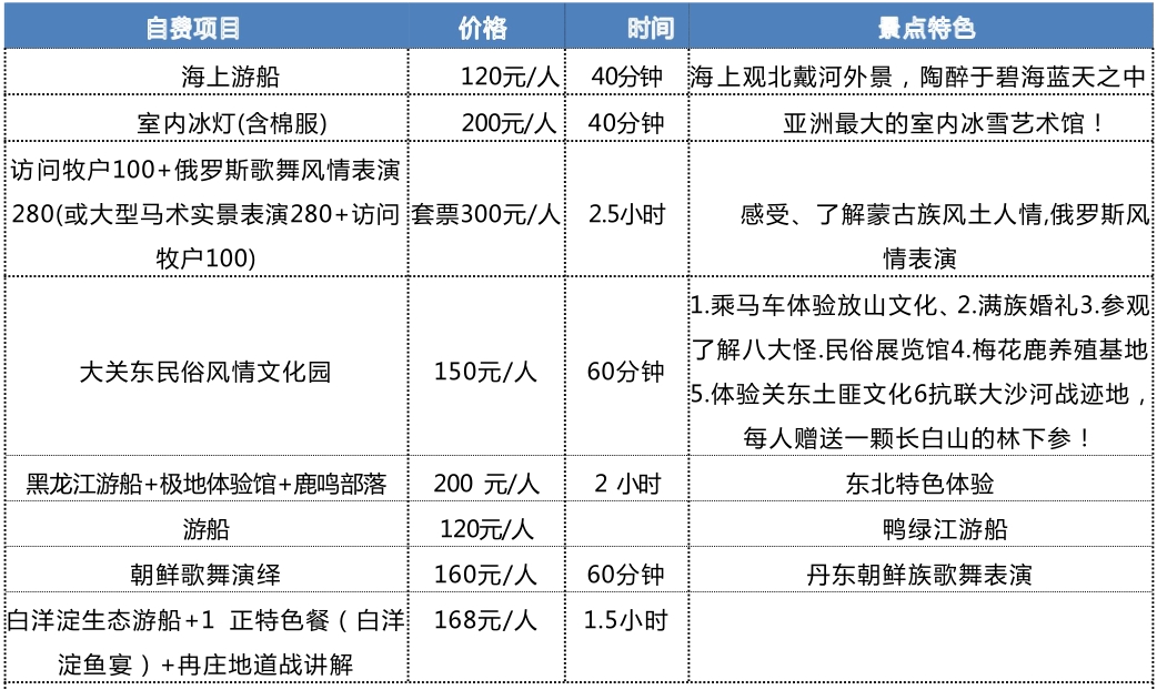 東北i專列自費表.jpg