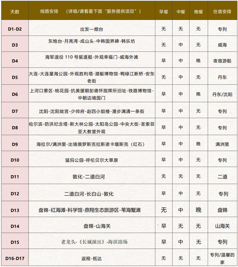 闯关东俄罗斯版盘锦简要行程.jpg