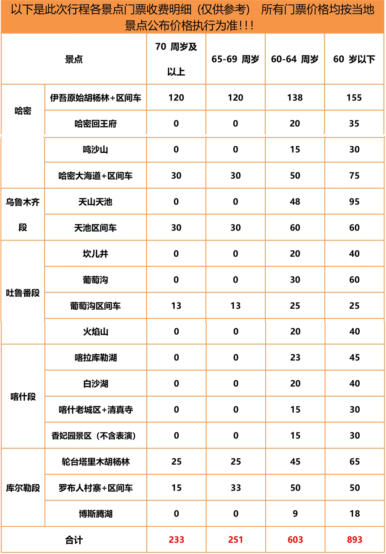 南疆行門票表.jpg