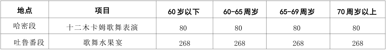 南疆行自費項目.jpg