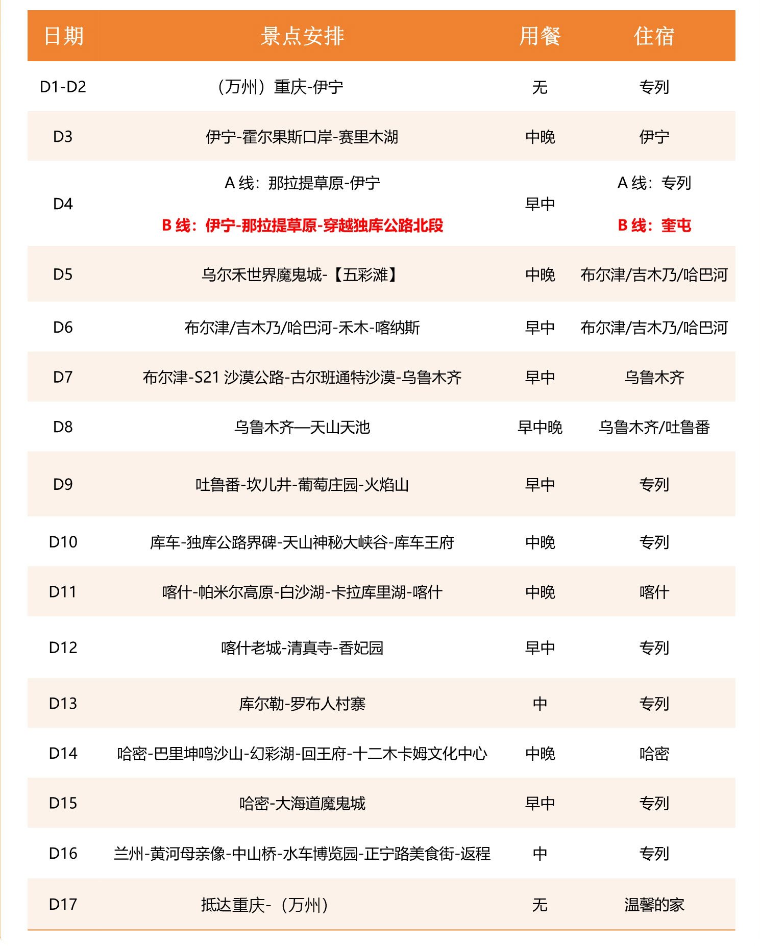 93全疆行行程简表.jpg