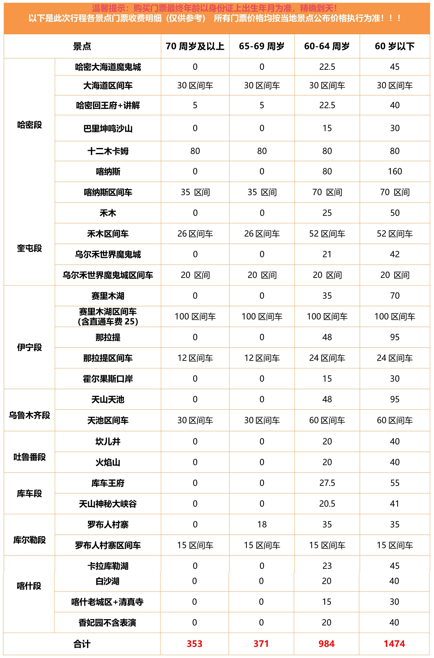 93全疆行门票表.jpg