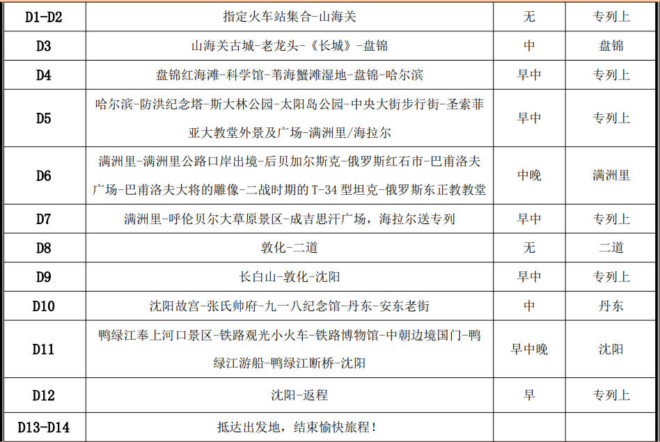 D线闯关东行程简表.jpg