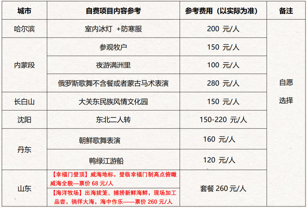 闯关东自费表.jpg