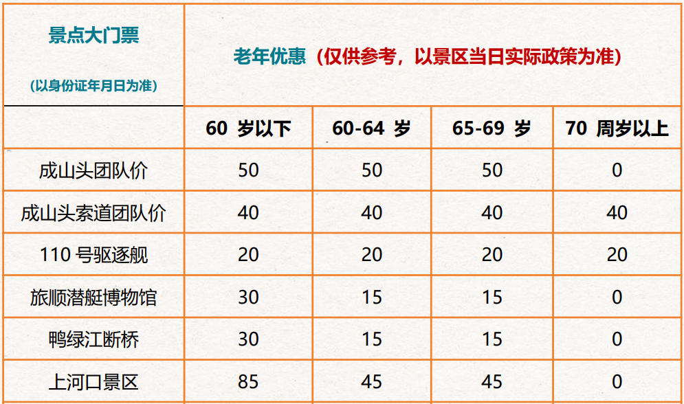闯关东C线门票1.jpg