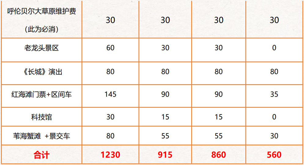 闯关东C线门票3.jpg
