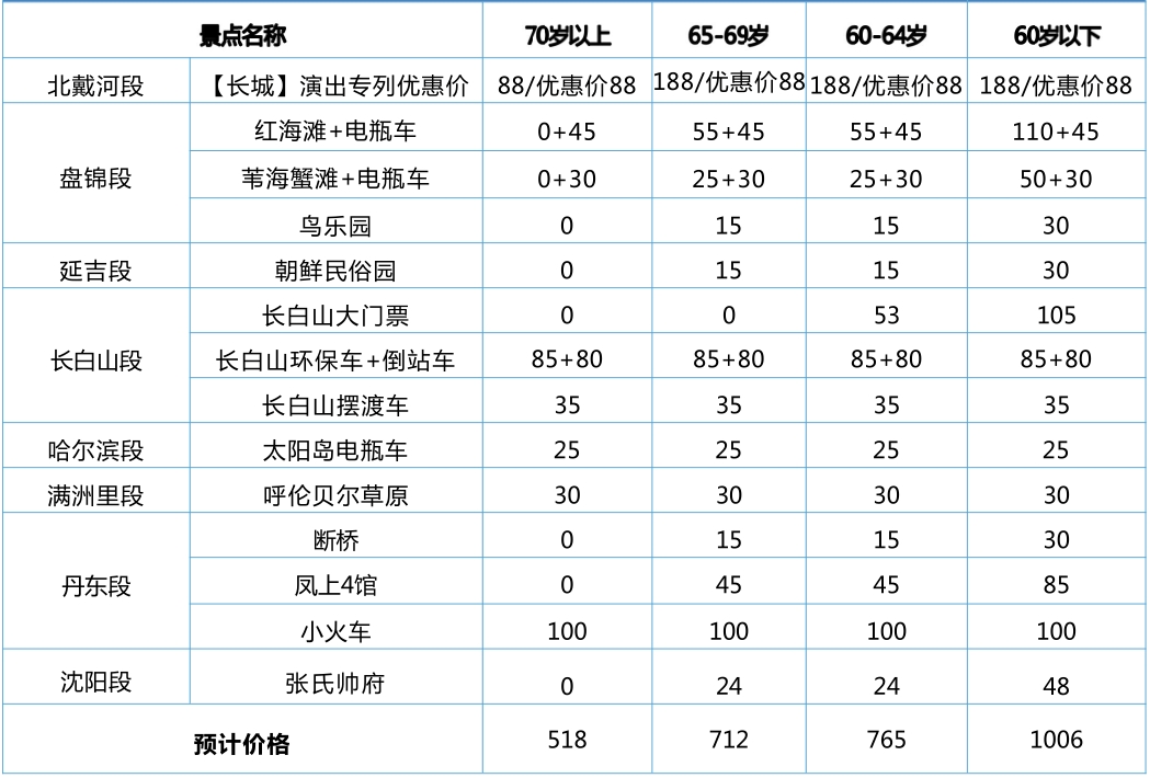 東北俄羅斯專列門票表.jpg