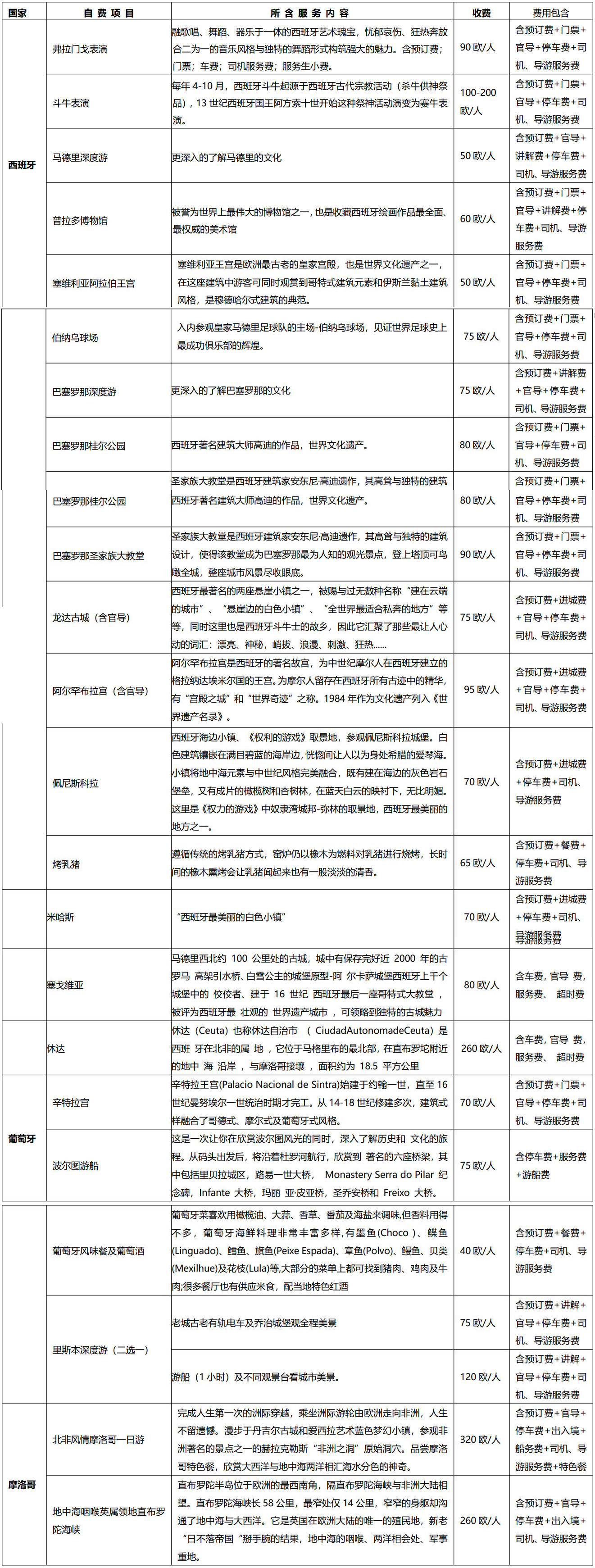 西班牙团自费表.jpg