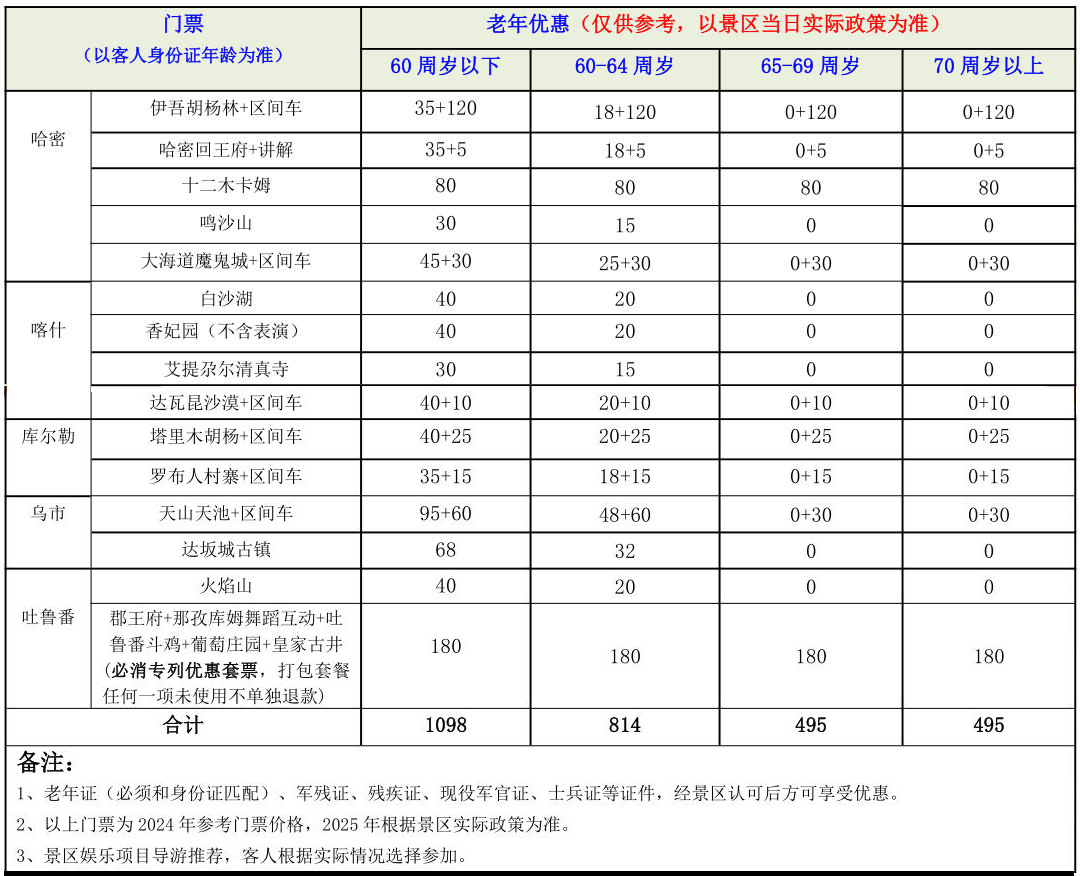 南疆门票.jpg