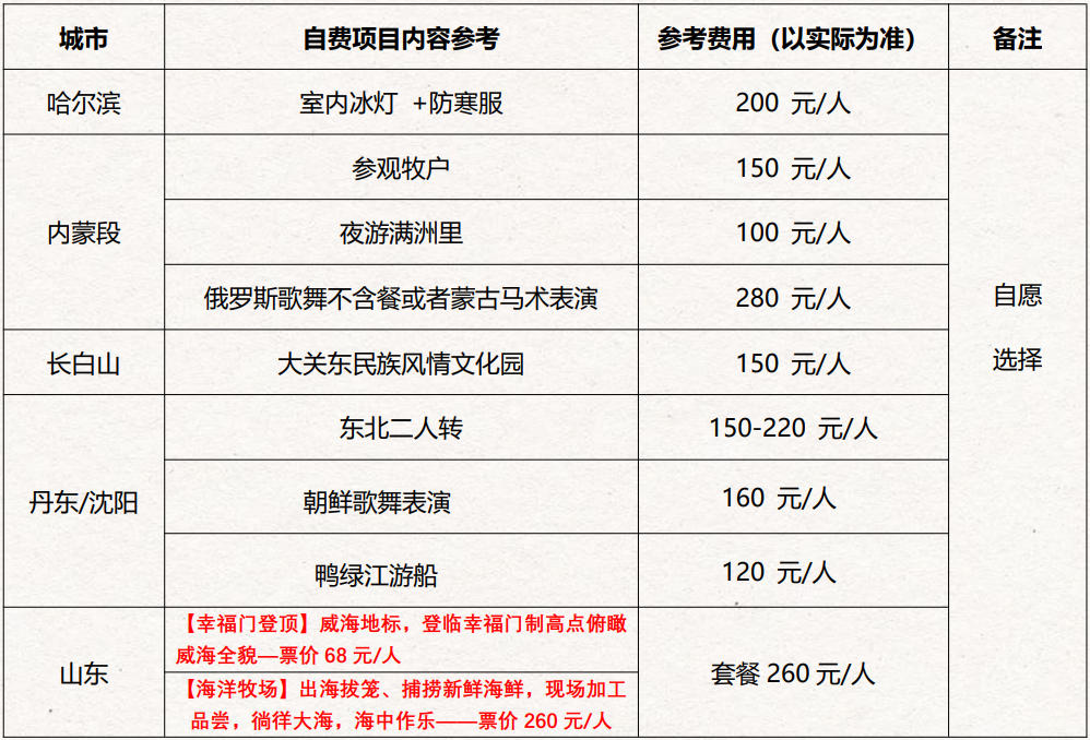 闯关东C线自费表.jpg