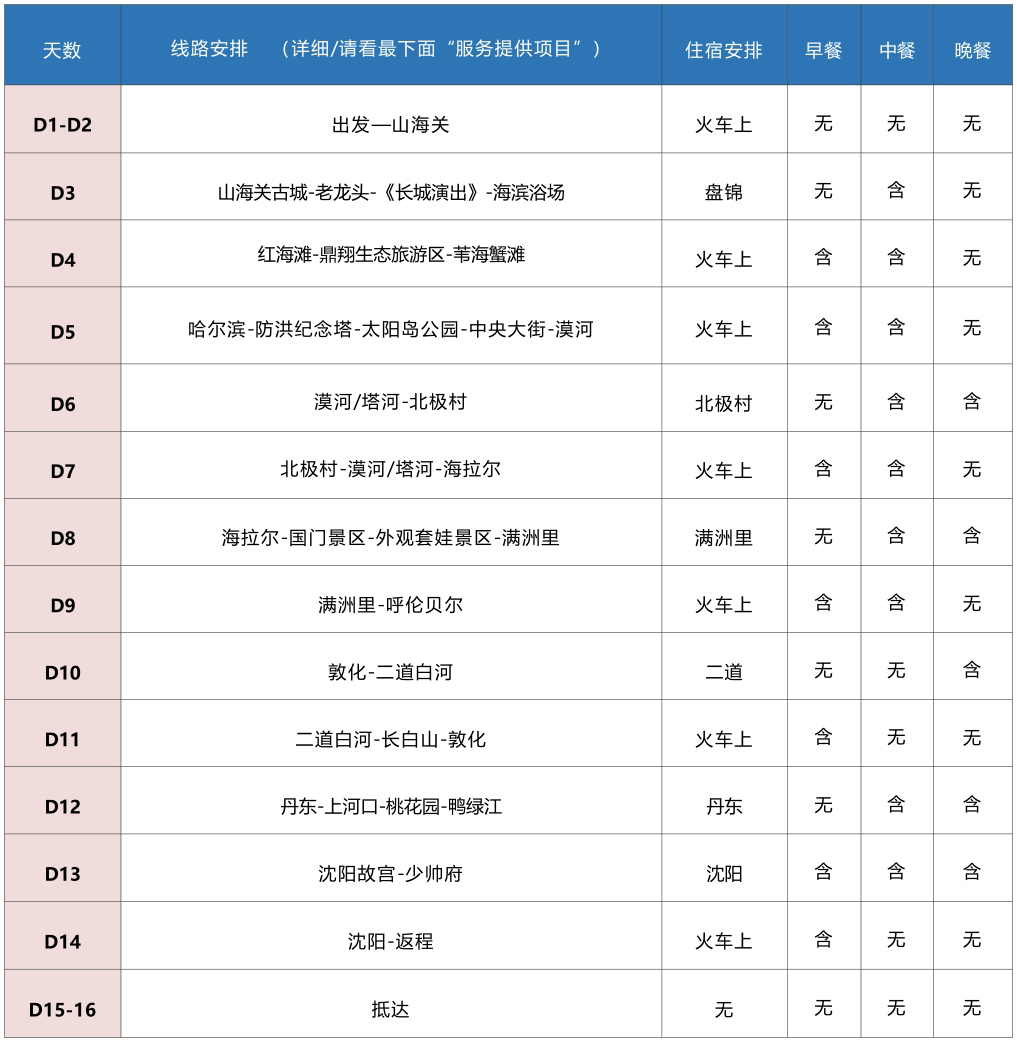 92闖關東簡要行程.jpg