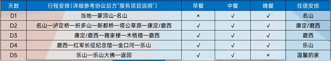 川西行程简表.jpg