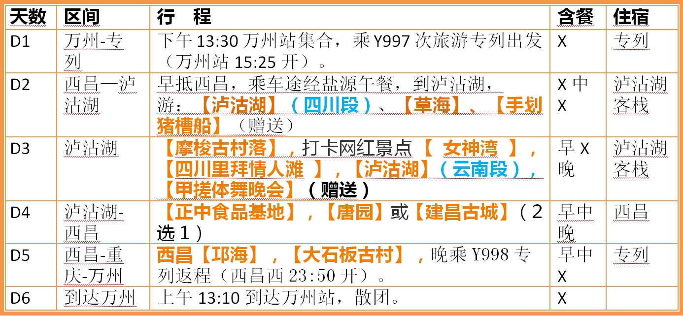 瀘沽湖最終行程簡表.jpg