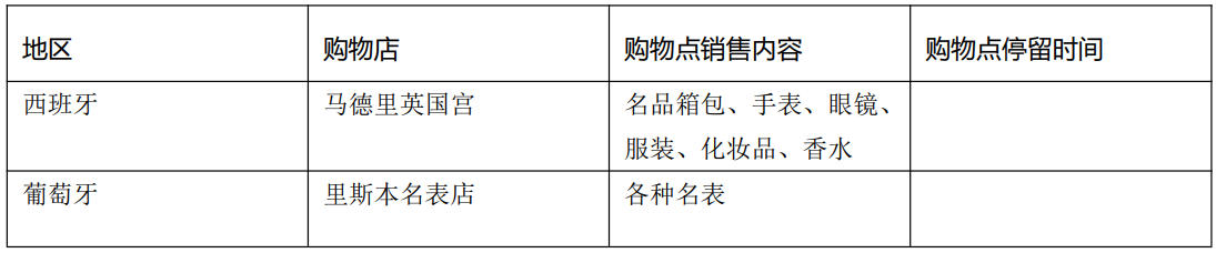 西班牙团购物店.jpg