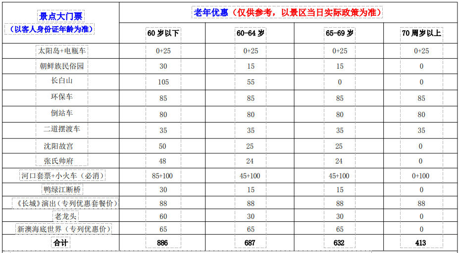 闯关东海参崴版门票.jpg