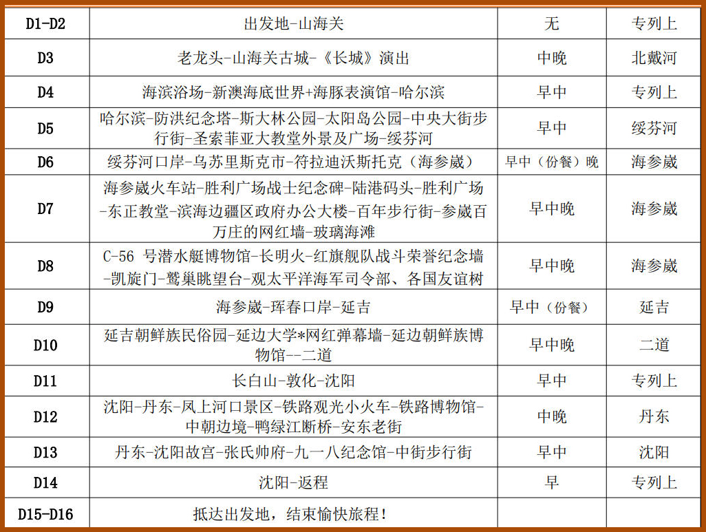 闯关东海参崴版简要行程.jpg
