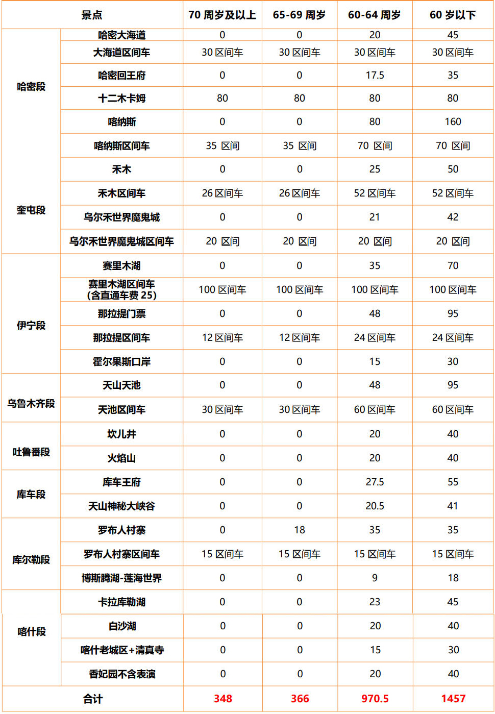 526全疆行门票表.jpg