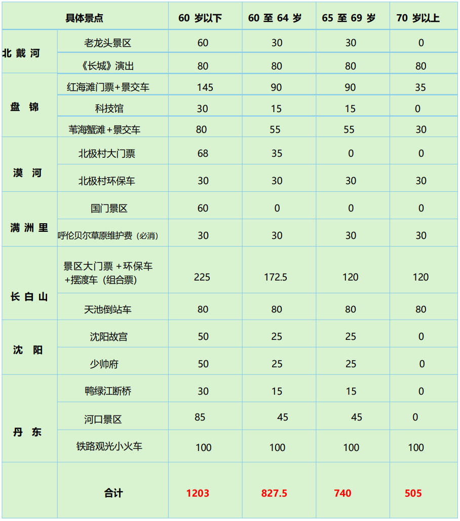 519闯关东门票表.jpg