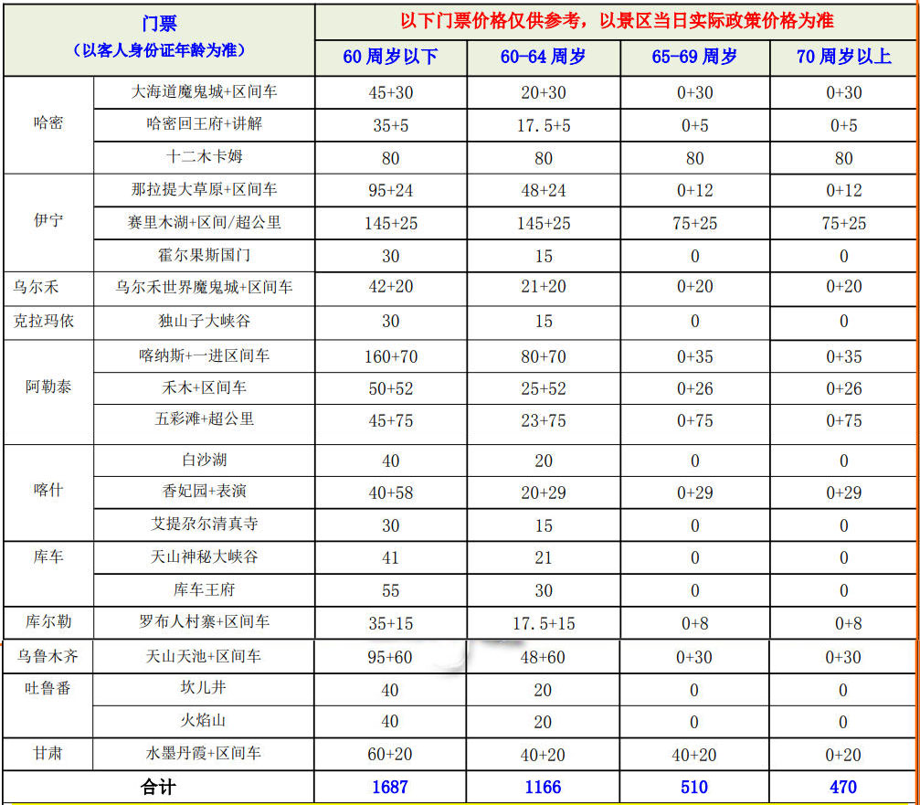 525全疆行门票表.jpg