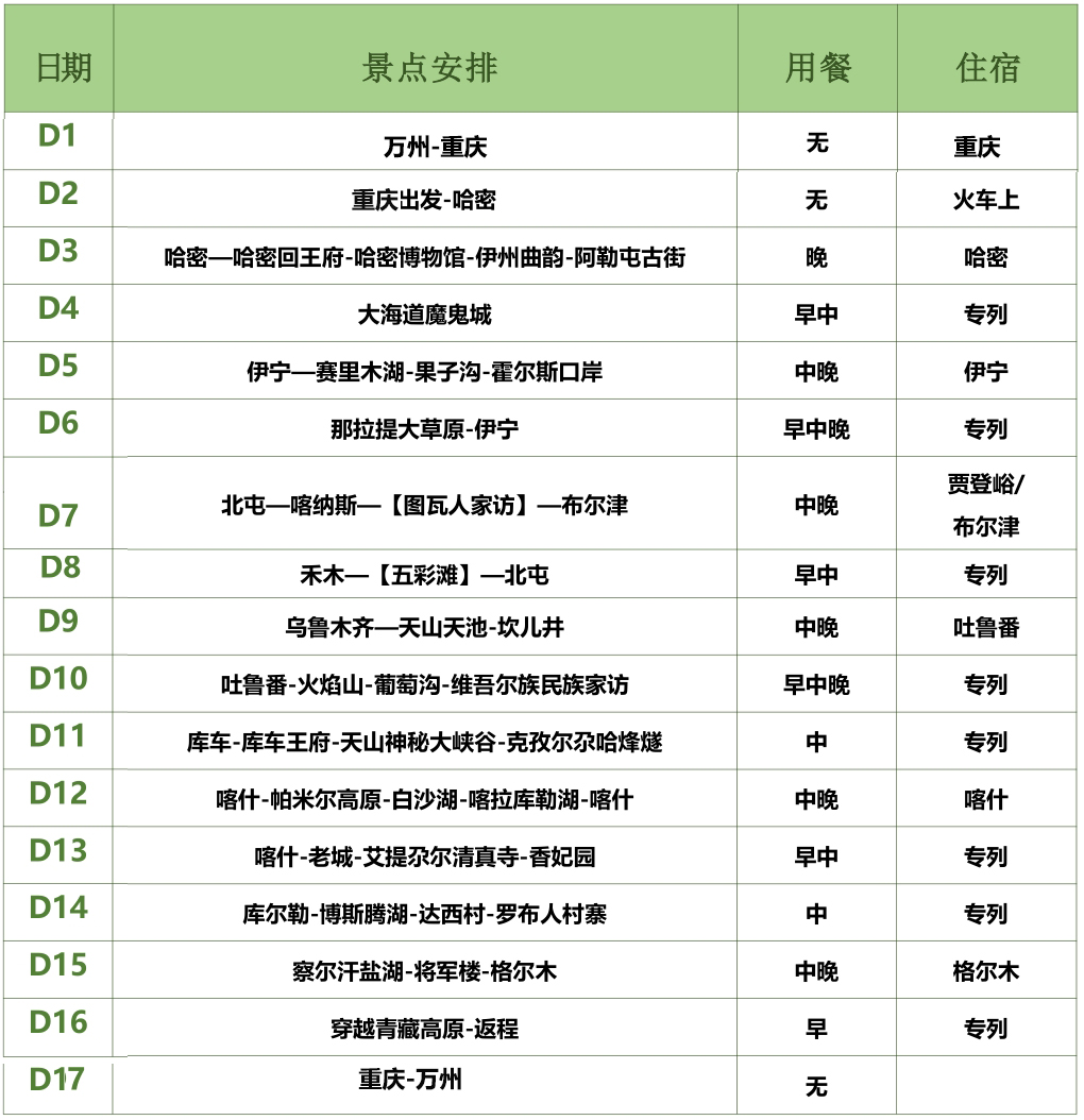 青疆行行程.jpg