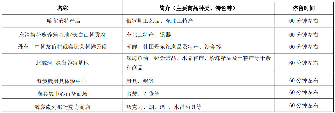 闯关东海参崴版购物店.jpg