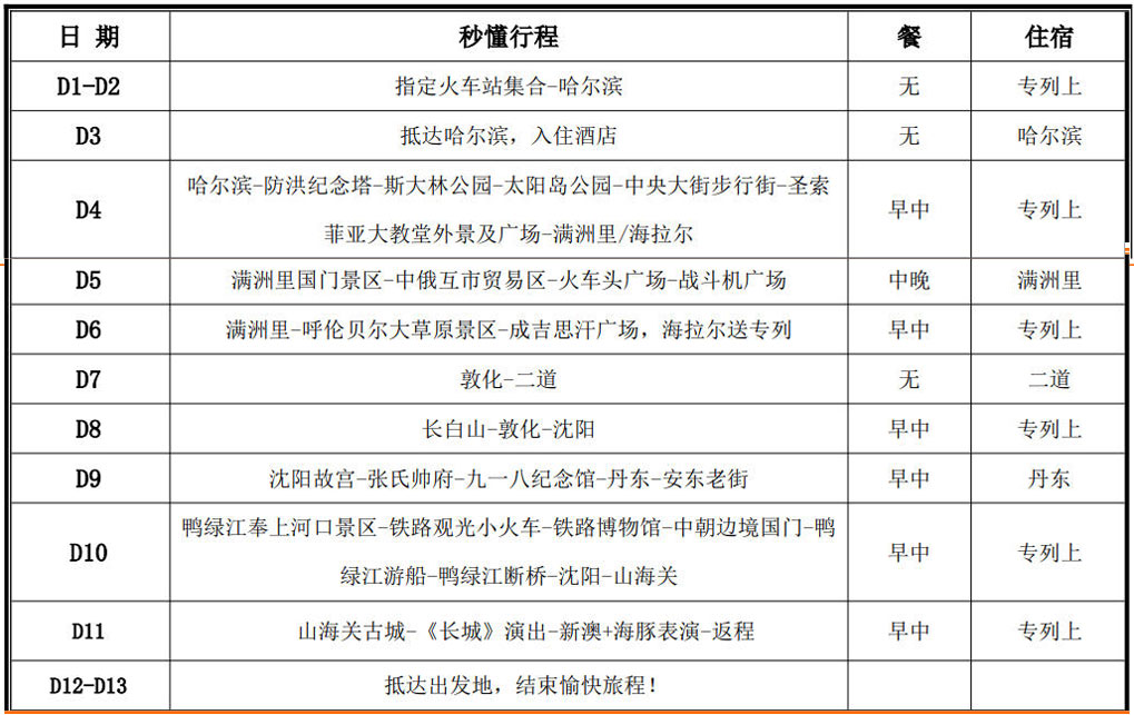 小闯关东行程简表.jpg