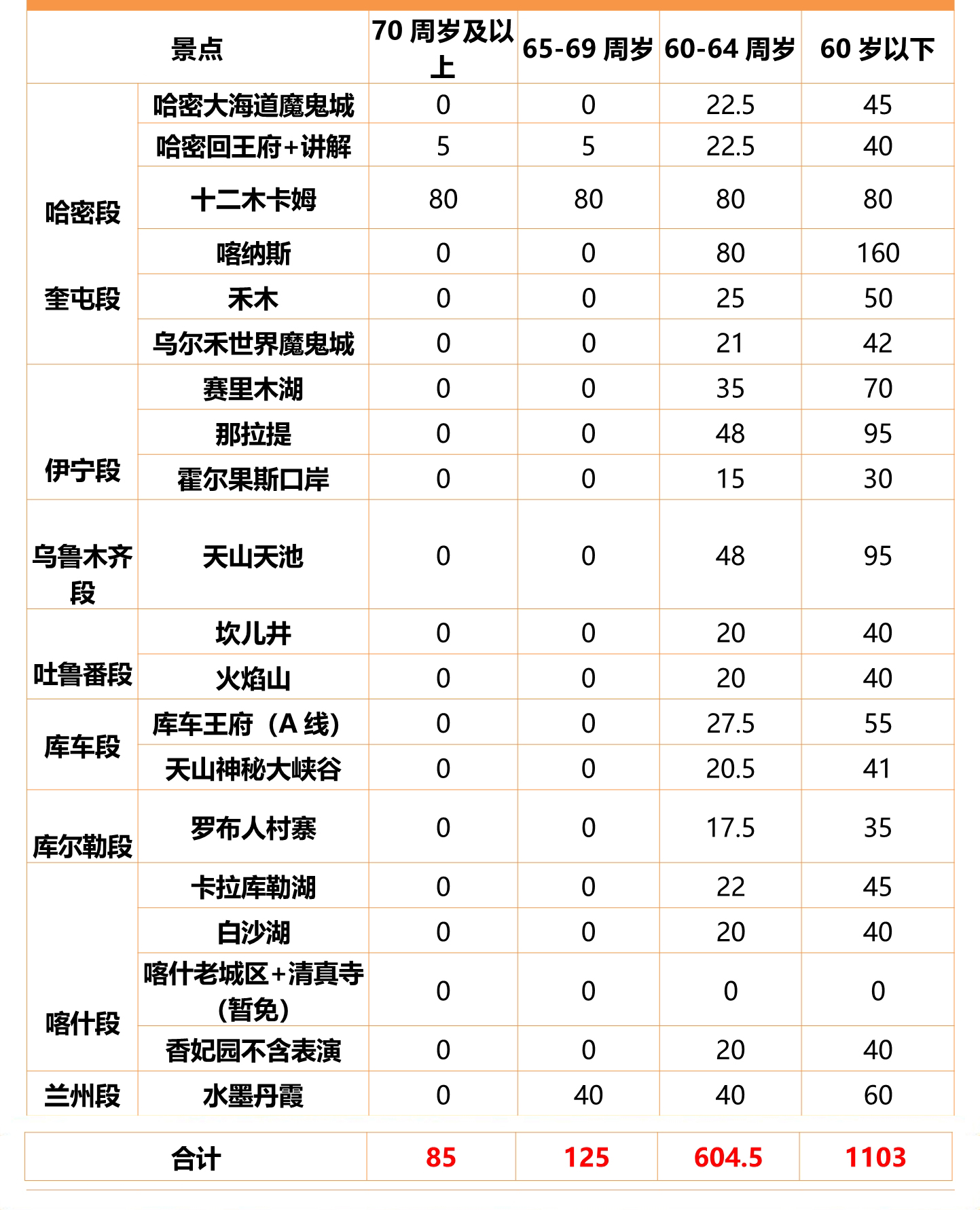 93全疆行门票.jpg