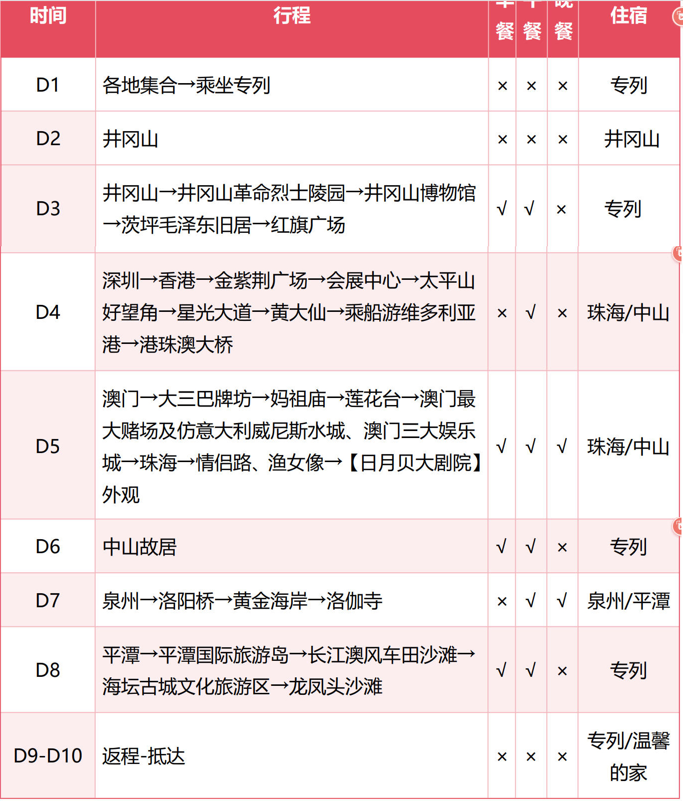 南行记港澳简表.jpg