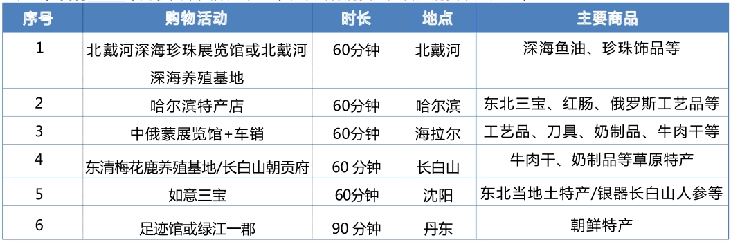 東北俄羅斯專列購物店.jpg