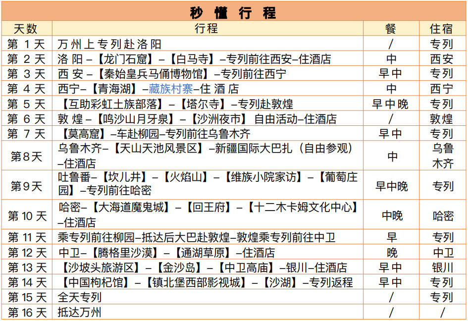 丝路万里到新疆专列行程简表.jpg