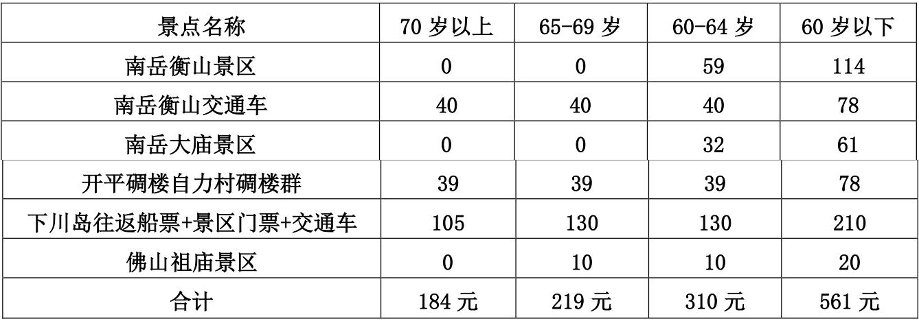 熊貓鬧海門票表.jpg