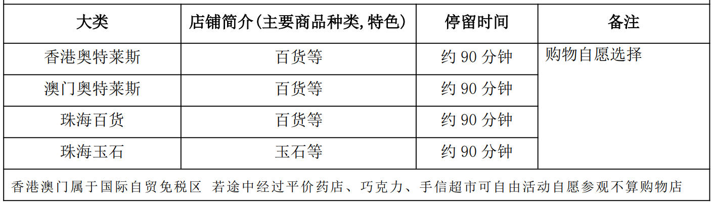 南行记港澳购物店.jpg