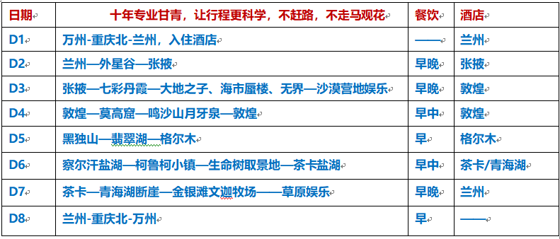 甘青壹号简要行程.png