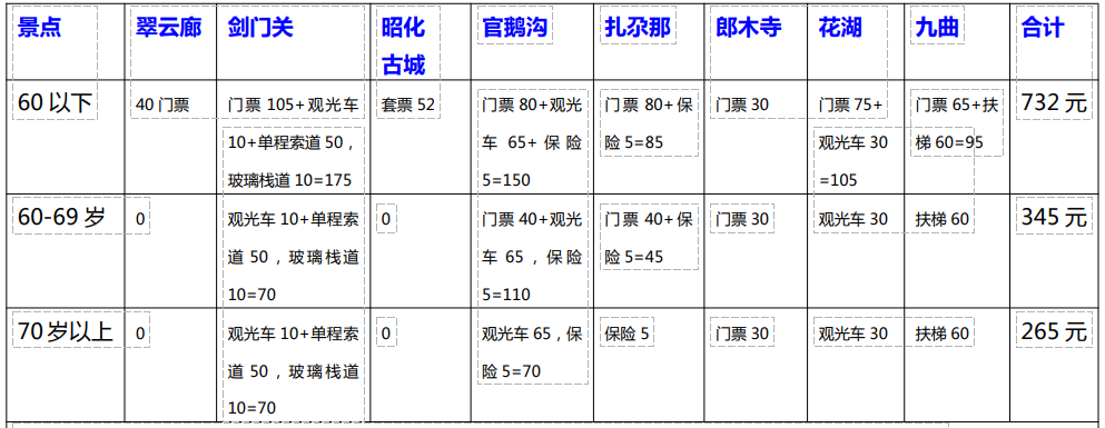 甘南门票.png